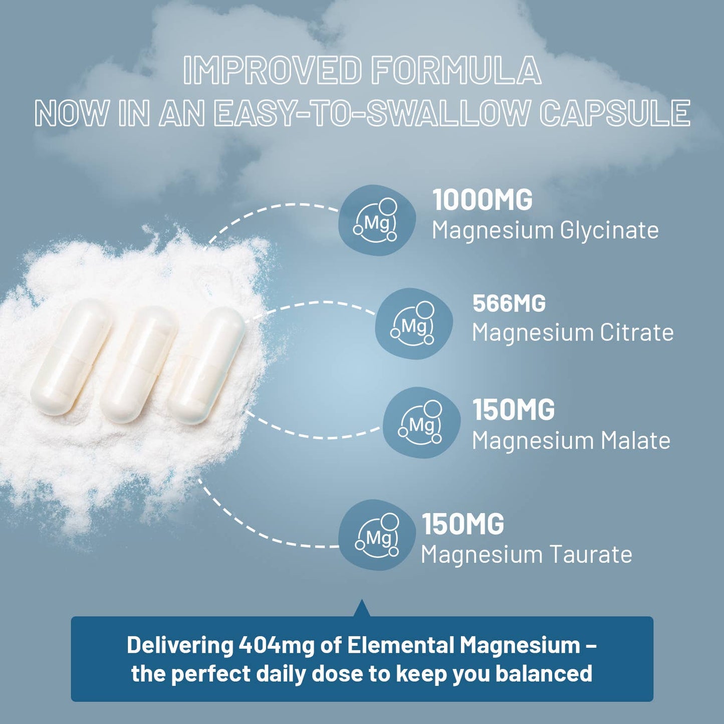 Prowise Healthcare - Magnesium Glycinate Complex 4 trong 1 - 1866mg 90 Viên nang thuần chay