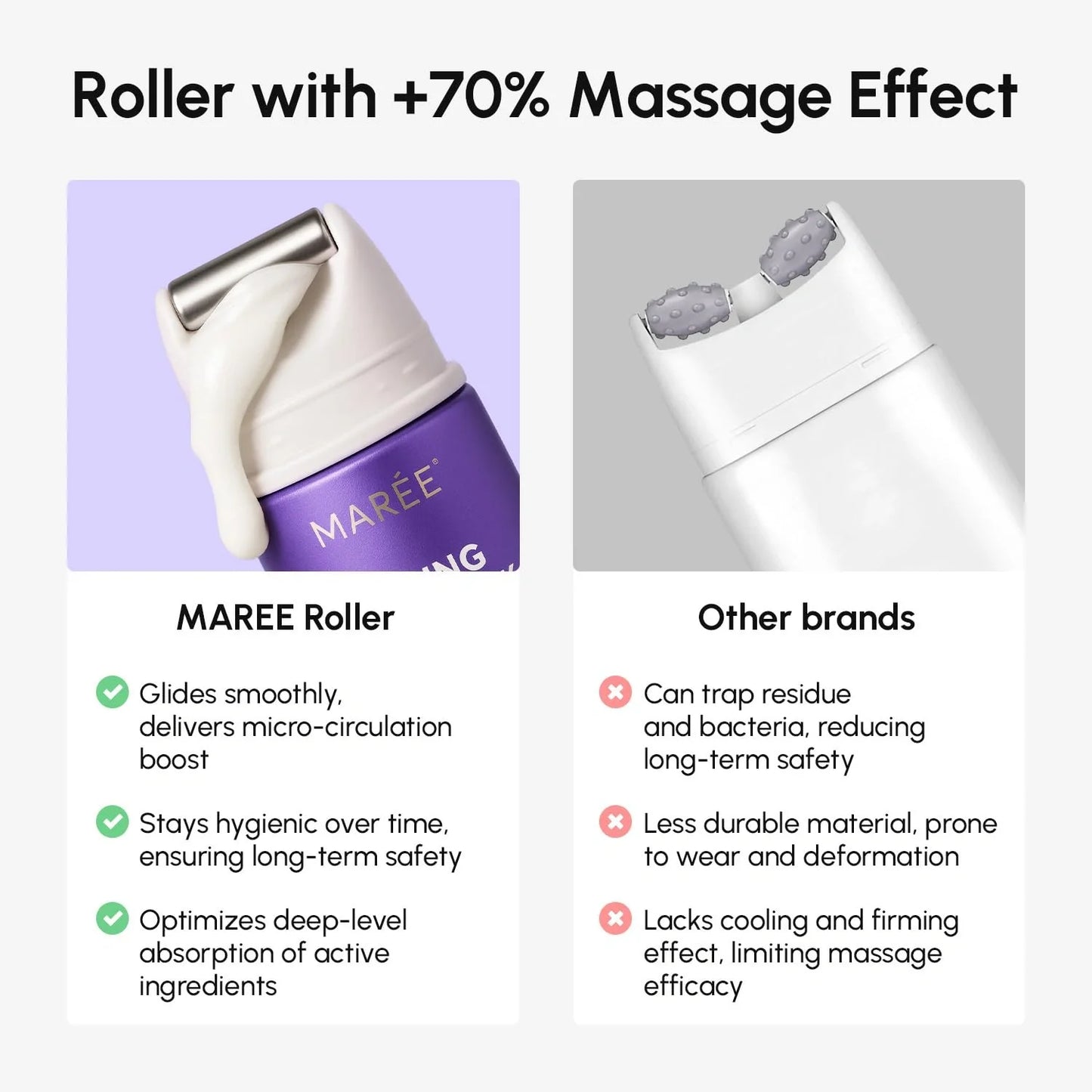 Kem Massage Nâng Cơ Cổ Pro-Retinol