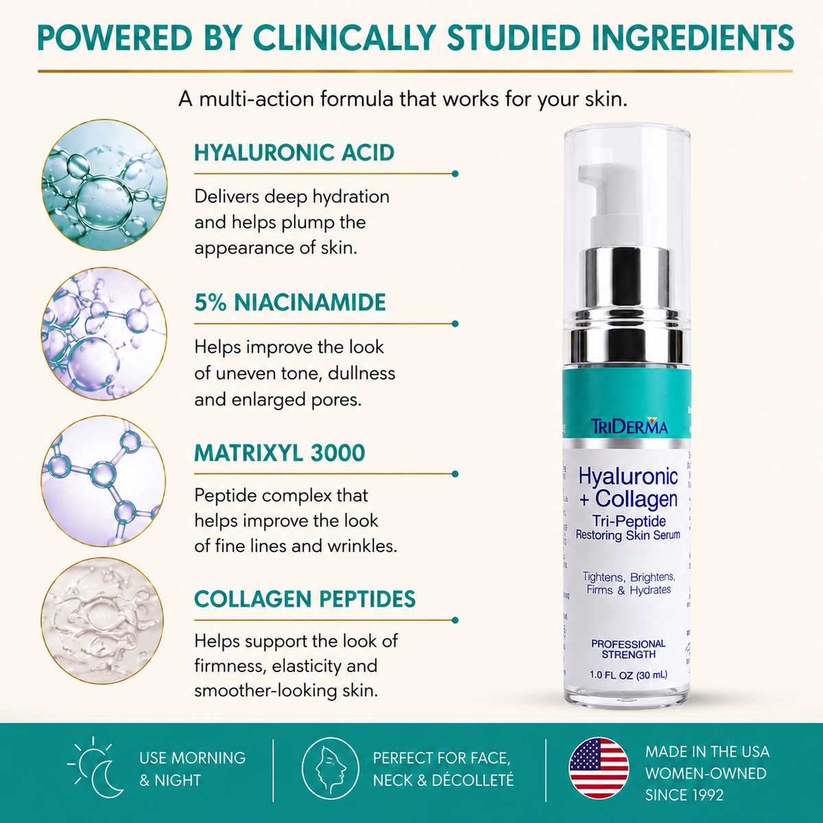 Hyaluronic Acid Face Serum with Collagen Peptides & 5% Niacinamide – Anti-Aging Serum for Fine Lines, Wrinkles & Firmness 1 oz